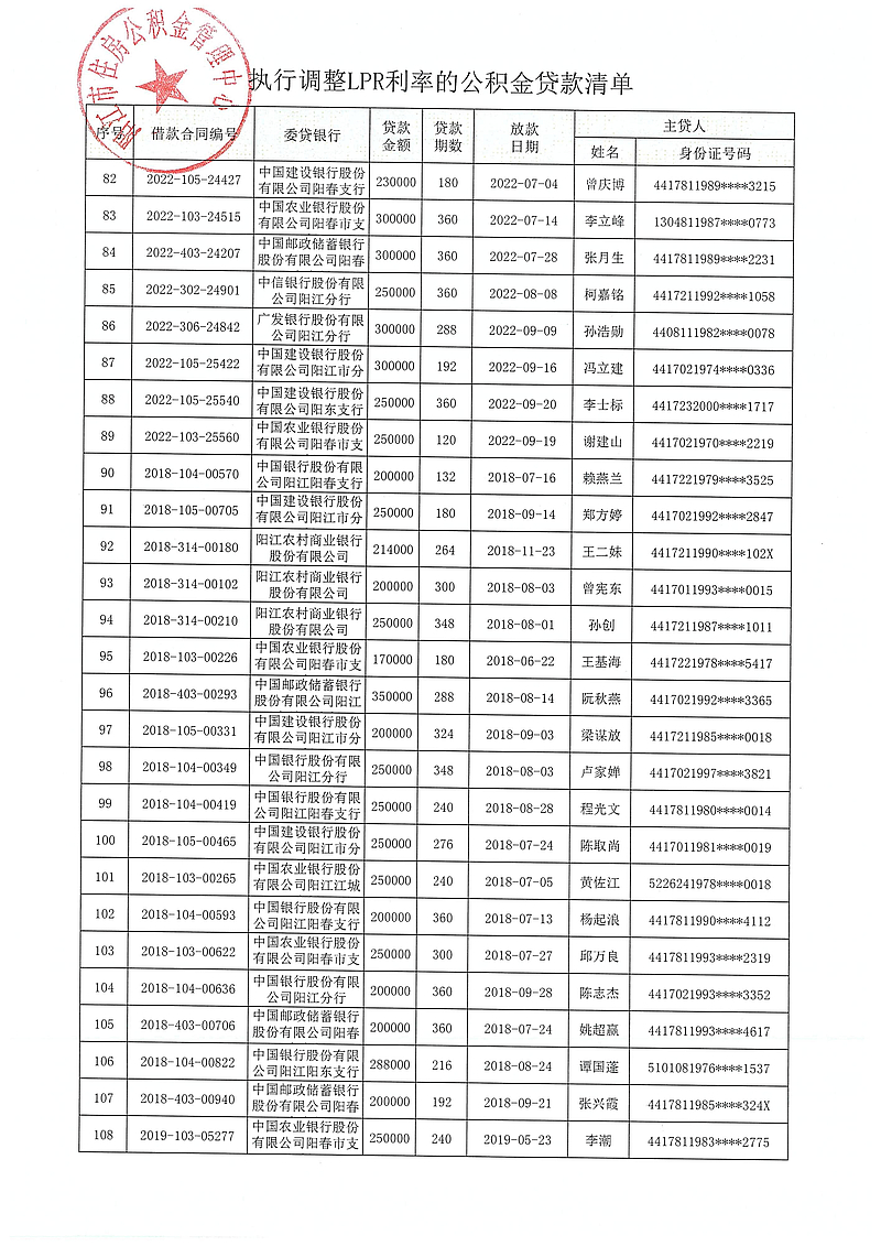 20240313（陽公積金決字[2024]1號）關(guān)于對符合條件的住房公積金貸款執(zhí)行同期貸款市場報價利率（LPR利率）的決定_05.jpg