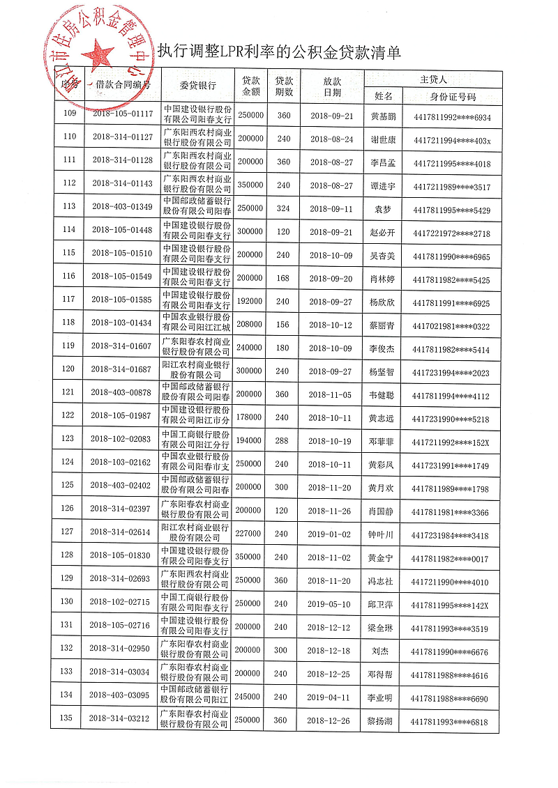 20240313（陽公積金決字[2024]1號）關(guān)于對符合條件的住房公積金貸款執(zhí)行同期貸款市場報價利率（LPR利率）的決定_06.jpg