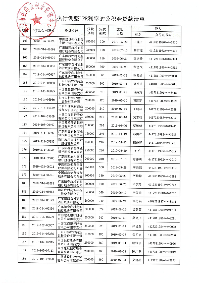 20240313（陽公積金決字[2024]1號）關(guān)于對符合條件的住房公積金貸款執(zhí)行同期貸款市場報價利率（LPR利率）的決定_08.jpg